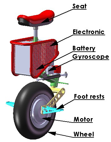 monocycle_complete2
